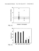 Therapeutic Use of CD31 Expressing Cells diagram and image