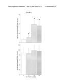 DOPAMINERGIC NEURONAL SURVIVAL-PROMOTING FACTORS AND USES THEREOF diagram and image