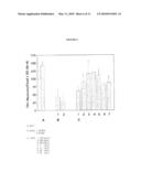 DOPAMINERGIC NEURONAL SURVIVAL-PROMOTING FACTORS AND USES THEREOF diagram and image