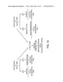 Telencephalic Glial-Restricted Cell Populations and Related Compositions and Methods diagram and image