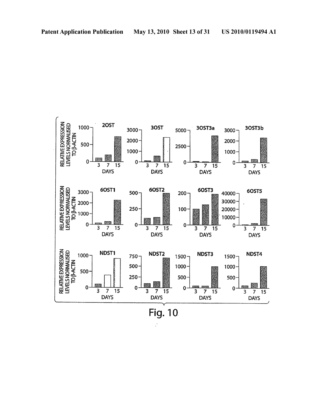 METHODS AND COMPOSITIONS RELATED TO MODULATING THE EXTRACELLULAR STEM CELL ENVIRONMENT - diagram, schematic, and image 14