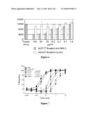 Effectors of PAR-2 Activation and Their Use in the Modulation of Inflammation diagram and image