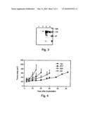 PHARMACEUTICAL COMPOSITIONS AND METHODS USEFUL FOR MODULATING ANGIOGENESIS, INHIBITING METASTASIS AND TUMOR FIBROSIS, AND ASSESSING THE MALIGNANCY OF COLON CANCER TUMORS diagram and image