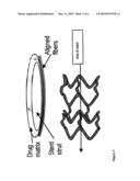 EXTRACELLULAR MATRIX MODULATING COATINGS FOR MEDICAL DEVICES diagram and image