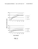 Synthesis of pH-sensitive, Acid-Stable Metal-Binding Nanoparticles diagram and image