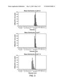 Synthesis of pH-sensitive, Acid-Stable Metal-Binding Nanoparticles diagram and image