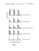 Synthesis of pH-sensitive, Acid-Stable Metal-Binding Nanoparticles diagram and image