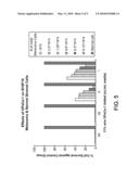 Synthesis of pH-sensitive, Acid-Stable Metal-Binding Nanoparticles diagram and image