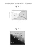 METHOD FOR FORMING CATHODE ACTIVE MATERIAL POWDER FOR LITHIUM SECONDARY CELL, AND CATHODE ACTIVE MATERIAL POWDER FOR LITHIUM SECONDARY CELL PREPARED USING THE METHOD diagram and image