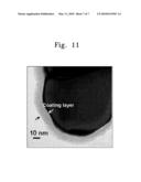 METHOD FOR FORMING CATHODE ACTIVE MATERIAL POWDER FOR LITHIUM SECONDARY CELL, AND CATHODE ACTIVE MATERIAL POWDER FOR LITHIUM SECONDARY CELL PREPARED USING THE METHOD diagram and image