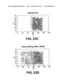 Integrated Active Flux Microfluidic Devices and Methods diagram and image