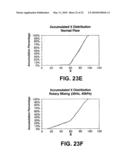 Integrated Active Flux Microfluidic Devices and Methods diagram and image