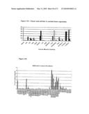 Novel nucleotide and amino acid sequences, and assays and methods of use thereof for diagnosis diagram and image