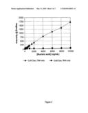 CYANINE DYE COMPOUNDS diagram and image