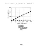 CYANINE DYE COMPOUNDS diagram and image