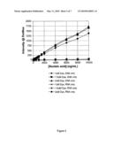 CYANINE DYE COMPOUNDS diagram and image