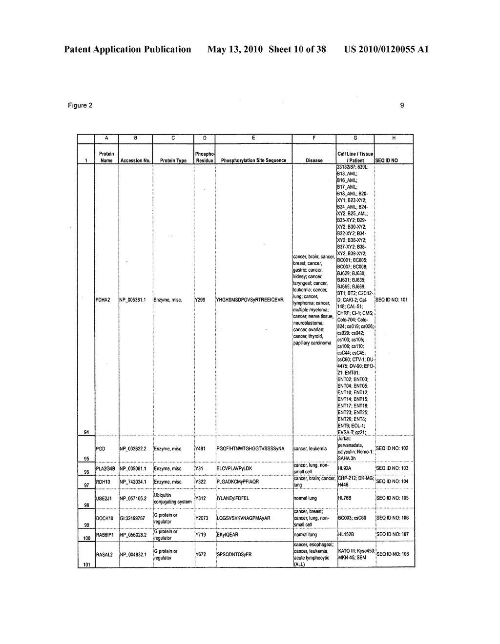 TYROSINE PHOSPHORYLATION SITES - diagram, schematic, and image 11