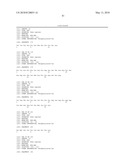 TYROSINE PHOSPHORYLATION SITES diagram and image