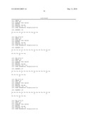 TYROSINE PHOSPHORYLATION SITES diagram and image