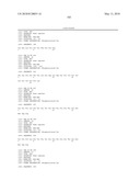 TYROSINE PHOSPHORYLATION SITES diagram and image