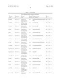 TYROSINE PHOSPHORYLATION SITES diagram and image