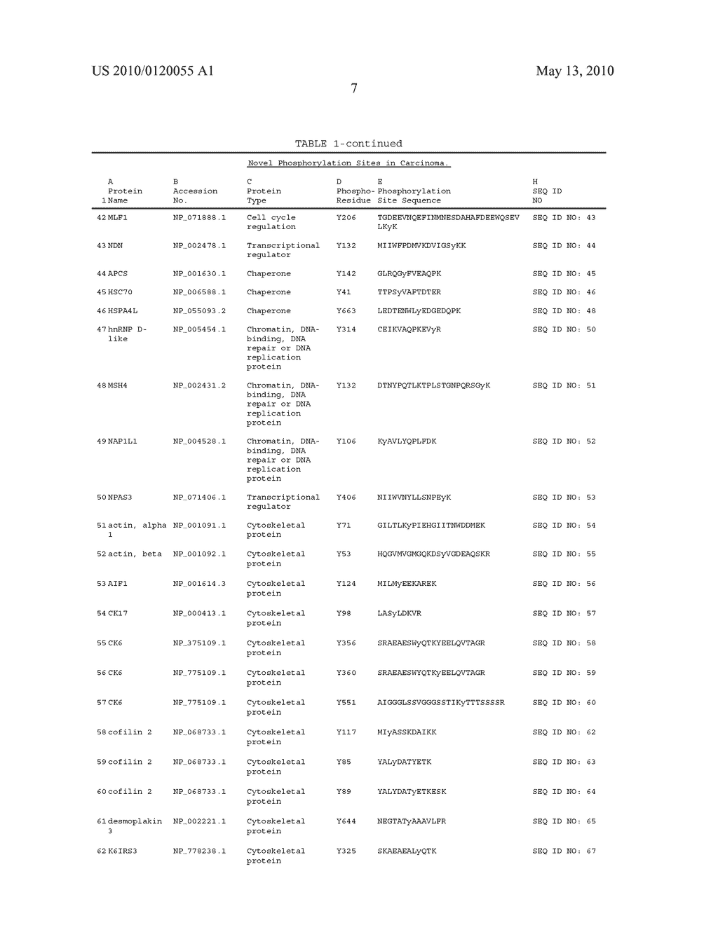 TYROSINE PHOSPHORYLATION SITES - diagram, schematic, and image 46