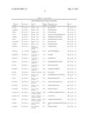 TYROSINE PHOSPHORYLATION SITES diagram and image