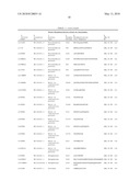 TYROSINE PHOSPHORYLATION SITES diagram and image