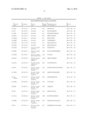 TYROSINE PHOSPHORYLATION SITES diagram and image