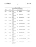 TYROSINE PHOSPHORYLATION SITES diagram and image