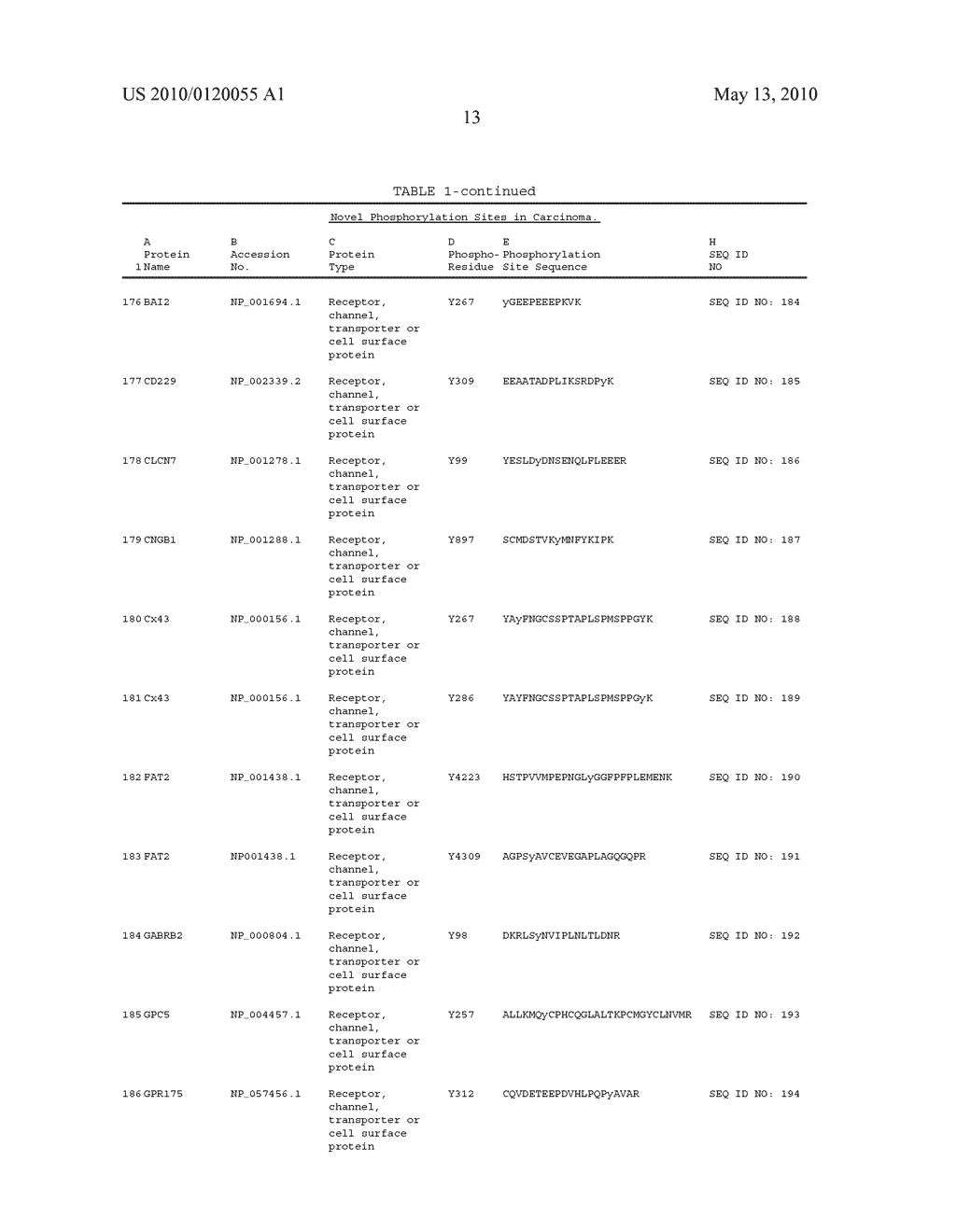 TYROSINE PHOSPHORYLATION SITES - diagram, schematic, and image 52