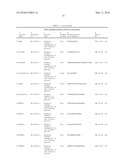 TYROSINE PHOSPHORYLATION SITES diagram and image