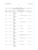 TYROSINE PHOSPHORYLATION SITES diagram and image