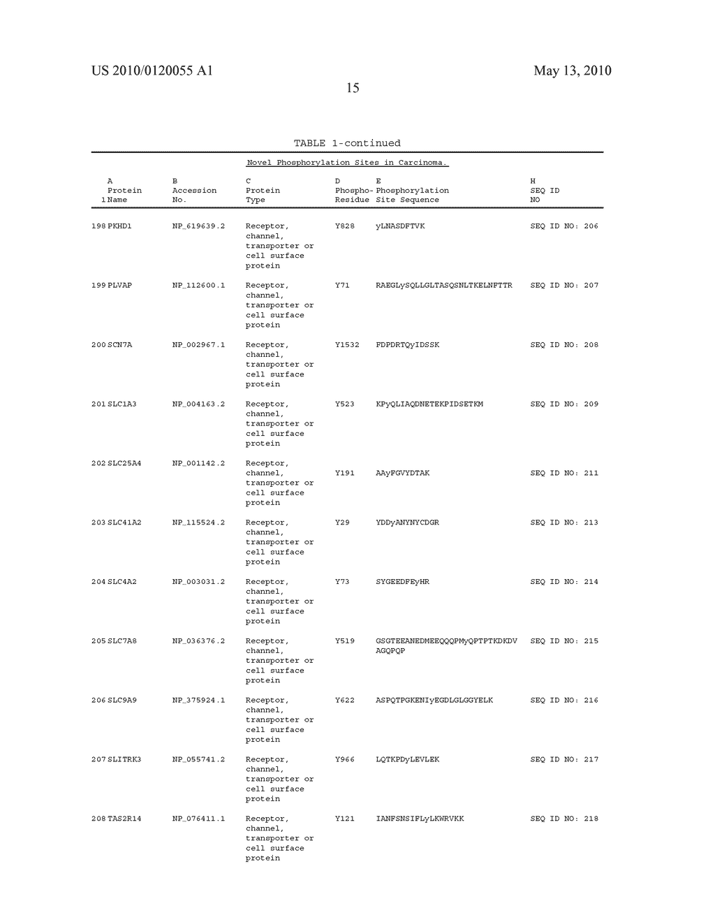 TYROSINE PHOSPHORYLATION SITES - diagram, schematic, and image 54