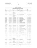 TYROSINE PHOSPHORYLATION SITES diagram and image