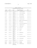 TYROSINE PHOSPHORYLATION SITES diagram and image