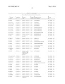 TYROSINE PHOSPHORYLATION SITES diagram and image