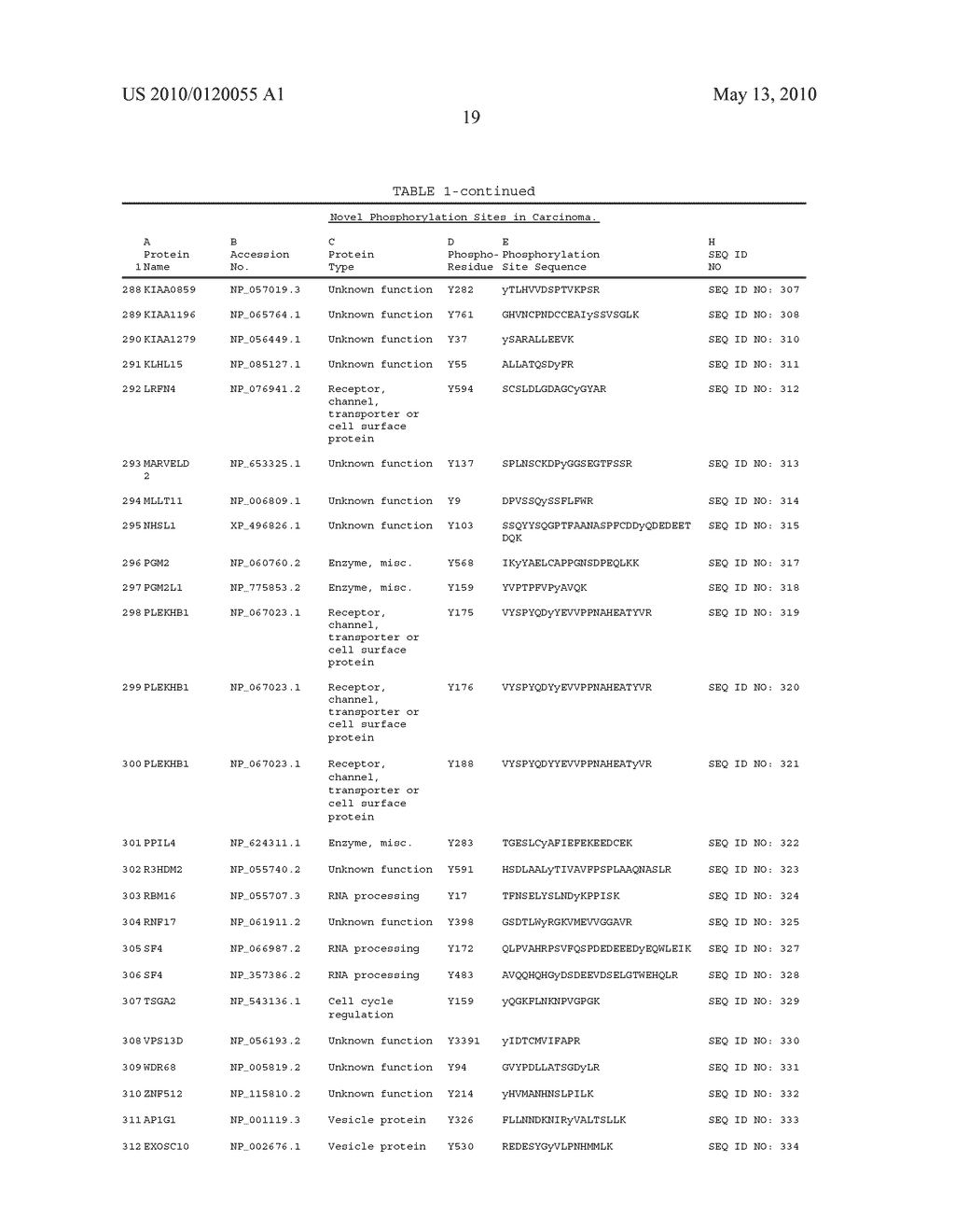 TYROSINE PHOSPHORYLATION SITES - diagram, schematic, and image 58