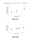 Compositions and Methods for Making and Using Laminin Nanofibers diagram and image