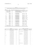 Process for typing of HCV isolates diagram and image