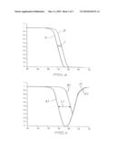 Accelerated Heat Generation in Heap Bioleaching By Controlled Carbon Dioxide Addition diagram and image