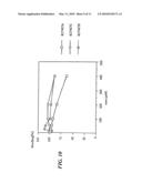 SUBSTANCE WITH ANTITHROMBOTIC ACTIVITY AND METHOD FOR DETECTING GLYCOKALLIDIN diagram and image