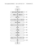 METHOD FOR MANUFACTURING MAGNETIC MEMORY CHIP DEVICE diagram and image