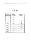 METHOD FOR GROWTH OF GaN SINGLE CRYSTAL, METHOD FOR PREPARATION OF GaN SUBSTRATE, PROCESS FOR PRODUCING GaN-BASED ELEMENT, AND GaN-BASED ELEMENT diagram and image