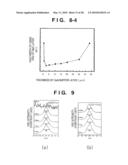 METHOD FOR GROWTH OF GaN SINGLE CRYSTAL, METHOD FOR PREPARATION OF GaN SUBSTRATE, PROCESS FOR PRODUCING GaN-BASED ELEMENT, AND GaN-BASED ELEMENT diagram and image