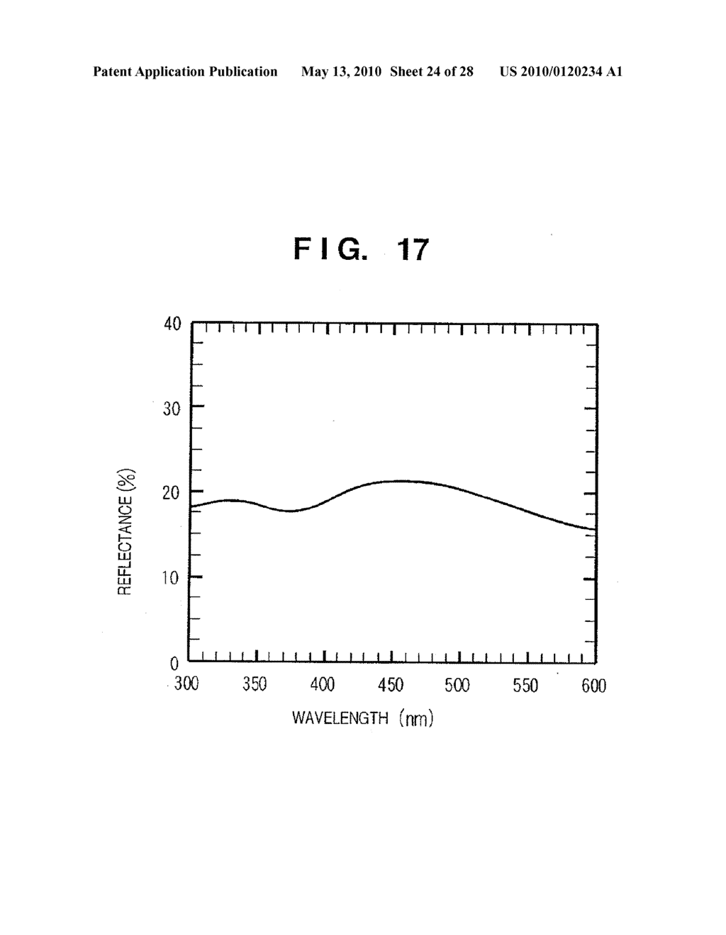 METHOD FOR GROWTH OF GaN SINGLE CRYSTAL, METHOD FOR PREPARATION OF GaN SUBSTRATE, PROCESS FOR PRODUCING GaN-BASED ELEMENT, AND GaN-BASED ELEMENT - diagram, schematic, and image 25