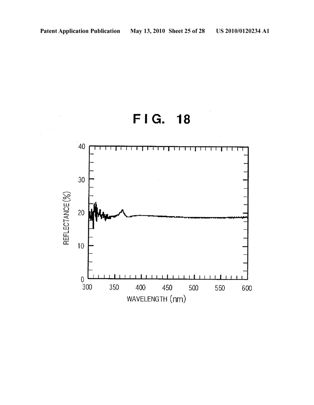 METHOD FOR GROWTH OF GaN SINGLE CRYSTAL, METHOD FOR PREPARATION OF GaN SUBSTRATE, PROCESS FOR PRODUCING GaN-BASED ELEMENT, AND GaN-BASED ELEMENT - diagram, schematic, and image 26