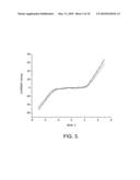 FABRICATION OF ULTRA LONG NECKLACE OF NANOPARTICLES diagram and image