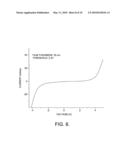 FABRICATION OF ULTRA LONG NECKLACE OF NANOPARTICLES diagram and image