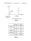 RF TRANSCEIVER IC HAVING INTERNAL LOOPBACK CONDUCTOR FOR IP2 SELF TEST diagram and image